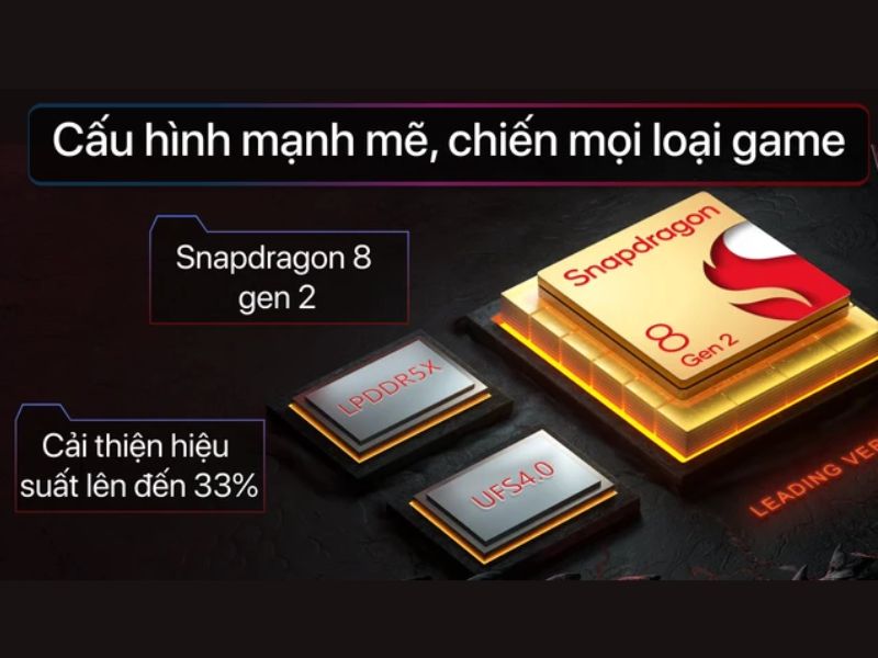 Hiệu năng của ZTE nubia Red Magic 8S Pro