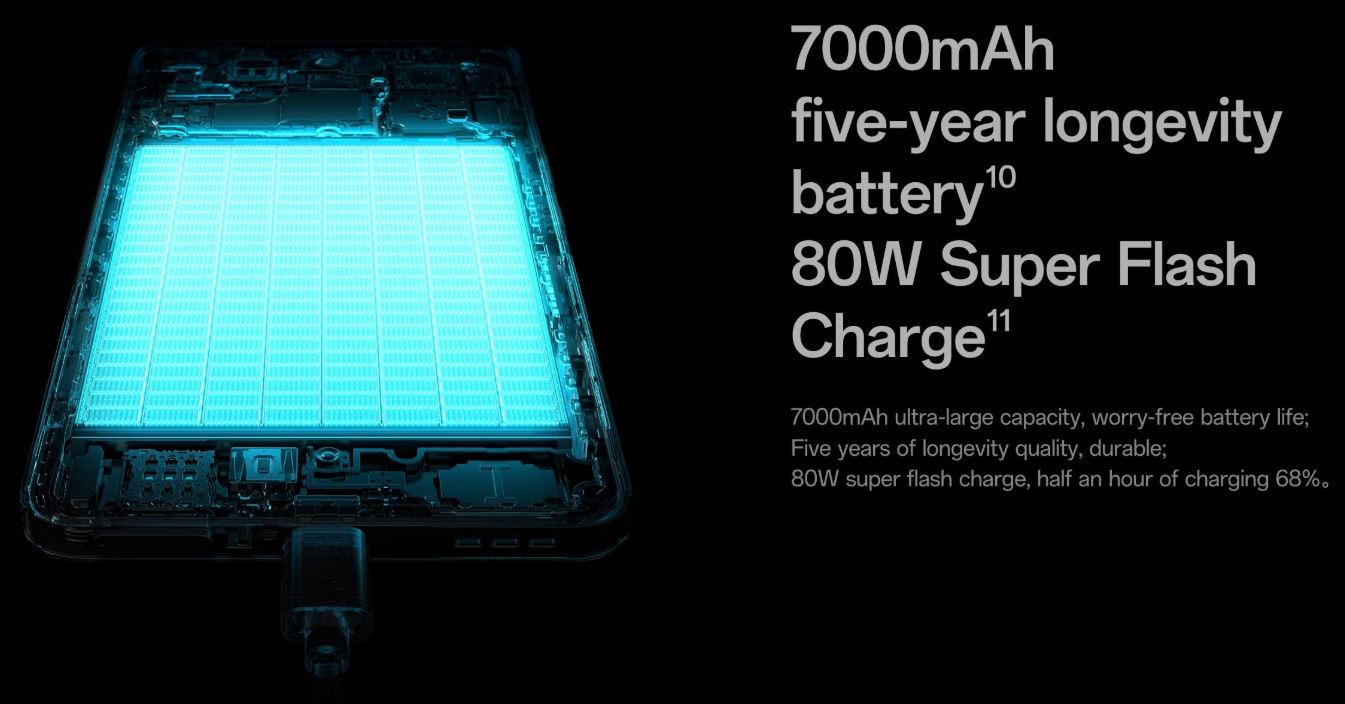 OPPO K13 Turbo được trang bị viên pin 7000mAh, sạc 80W