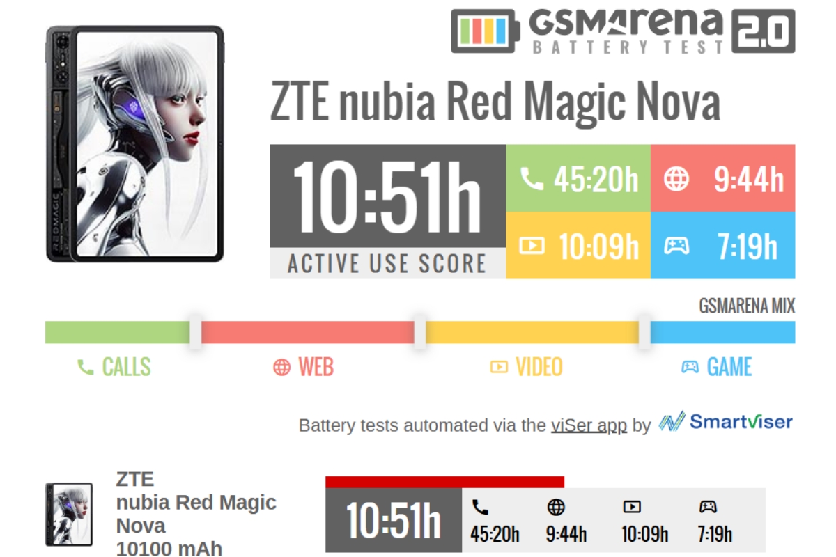 Đánh giá nubia Red Magic Nova Đánh giá nubia Red Magic Nova