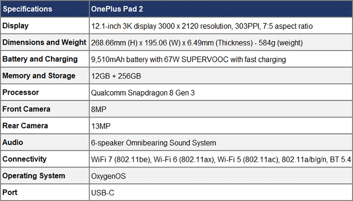 OnePlus Pad 2