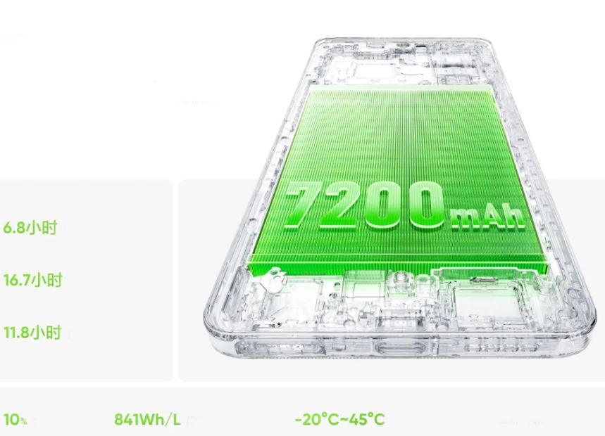 Realme Neo7 Turbo có pin khủng 7200 mAh, sạc 100W