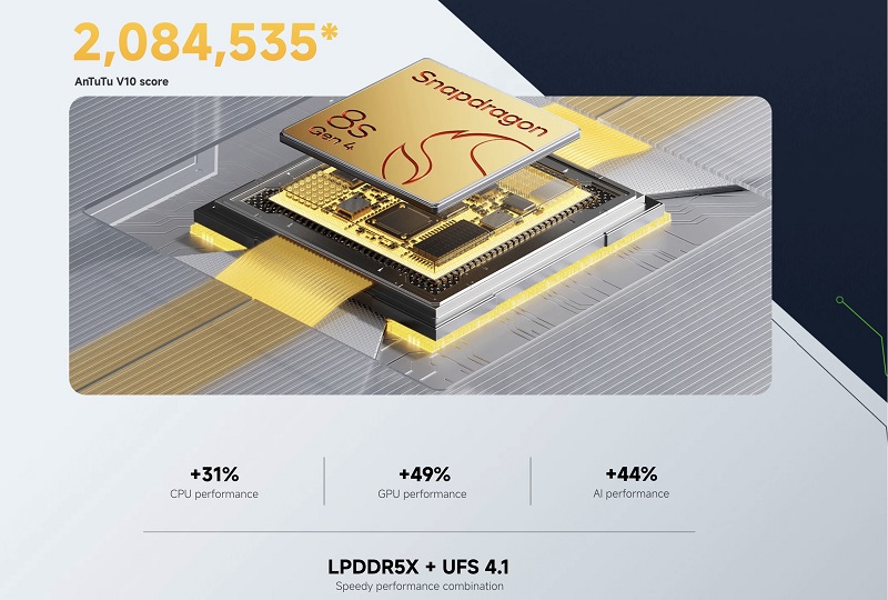 Poco F7 5G chạy chip Snapdragon 8s Gen 4 mạnh mẽ