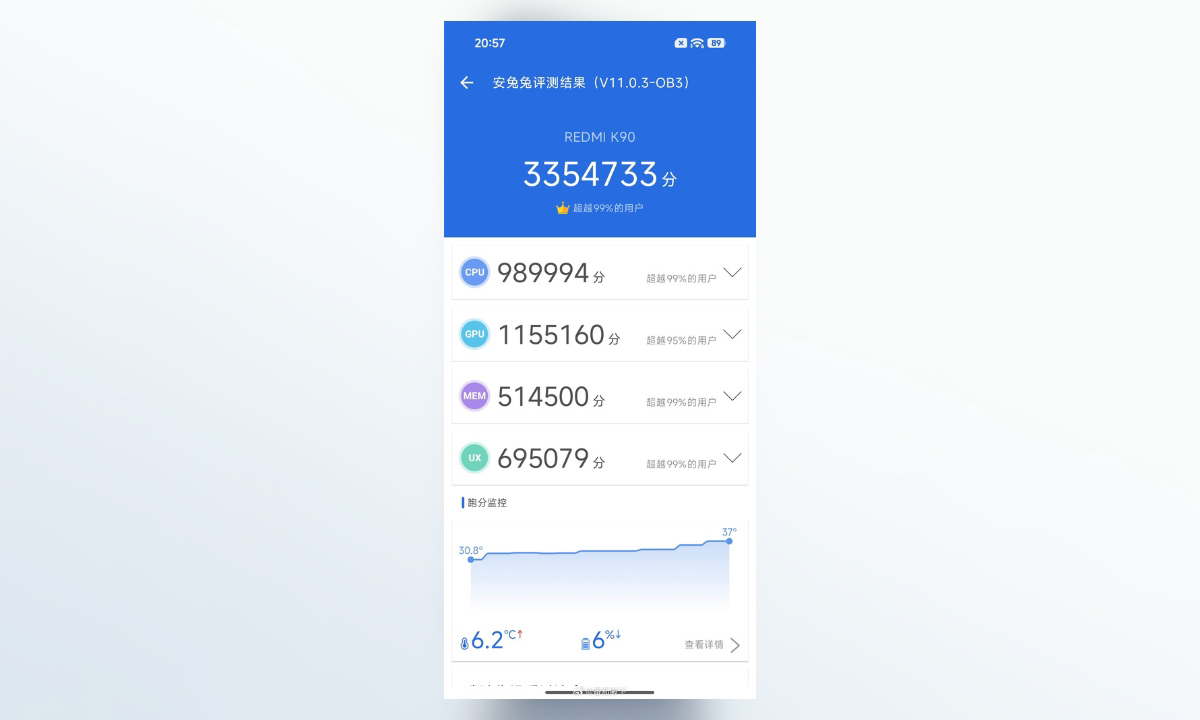 Cận cảnh Xiaomi Redmi K90 với điểm Antutu cao