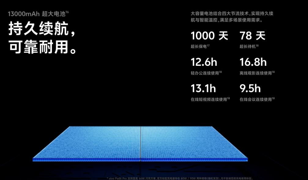 Vivo Pad 6 Pro viên pin dung lượng 13.000 mAh